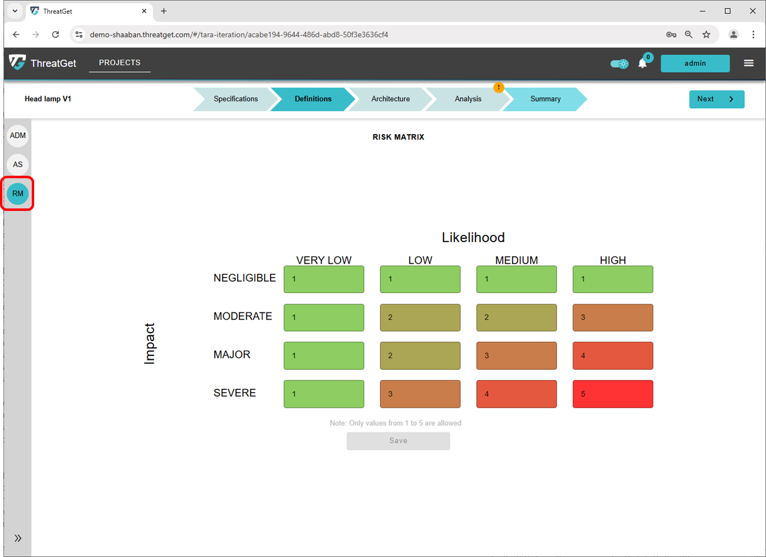 Risk Matrix