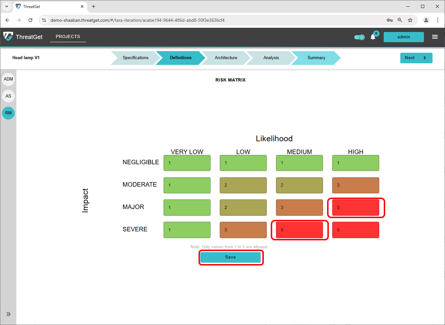 Updated Risk Matrix