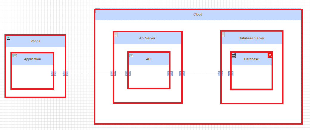 Threat Model Elements Marked