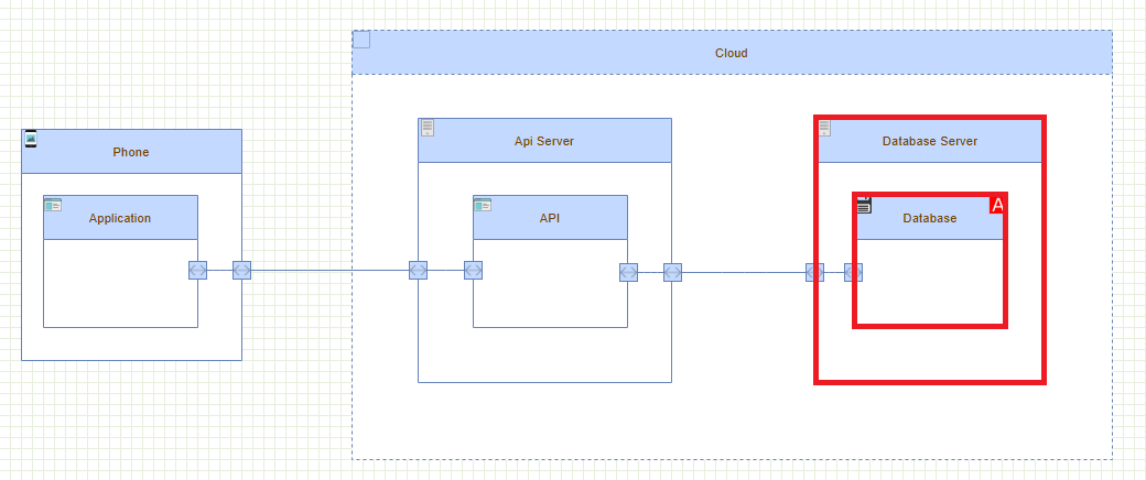 Threat_Model_element_contains_server_contains_software