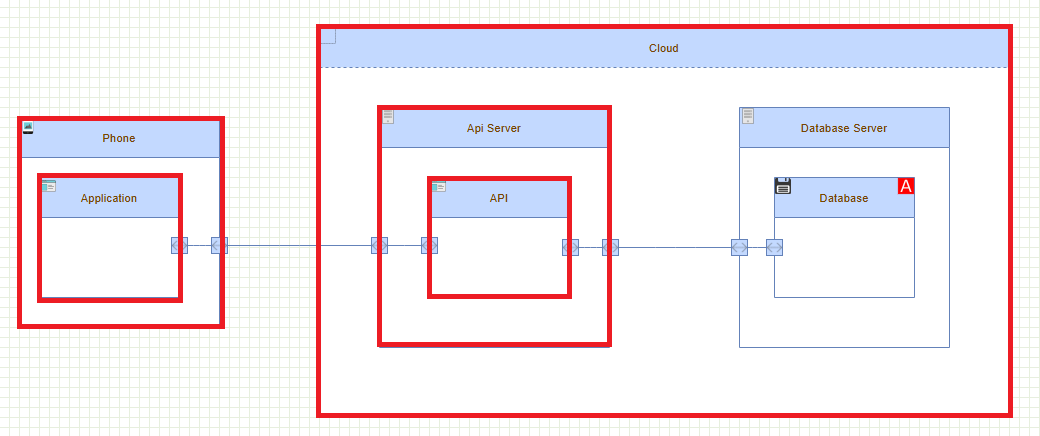 Threat_Model_element_contains_software