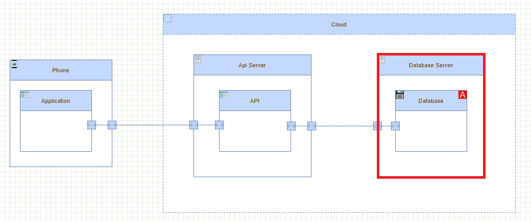 Threat Model Server Marked