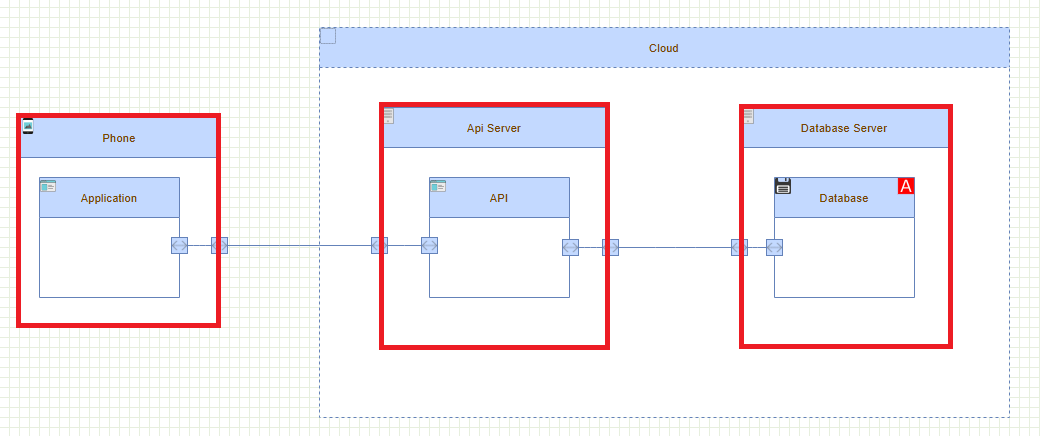 Threat Model cusMarked