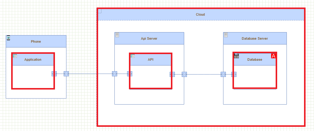 Threat Model cusMarked
