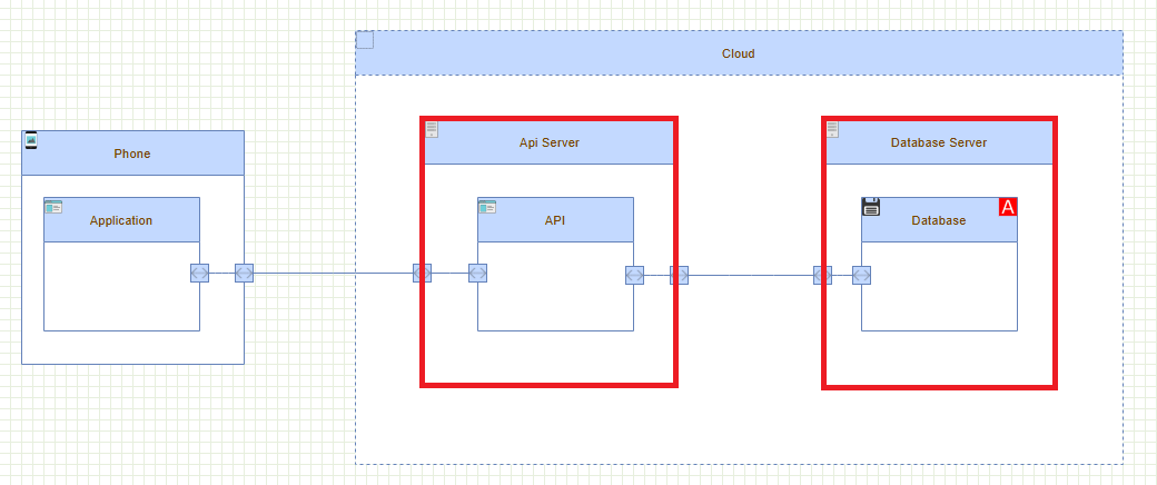Threat Model Server Marked