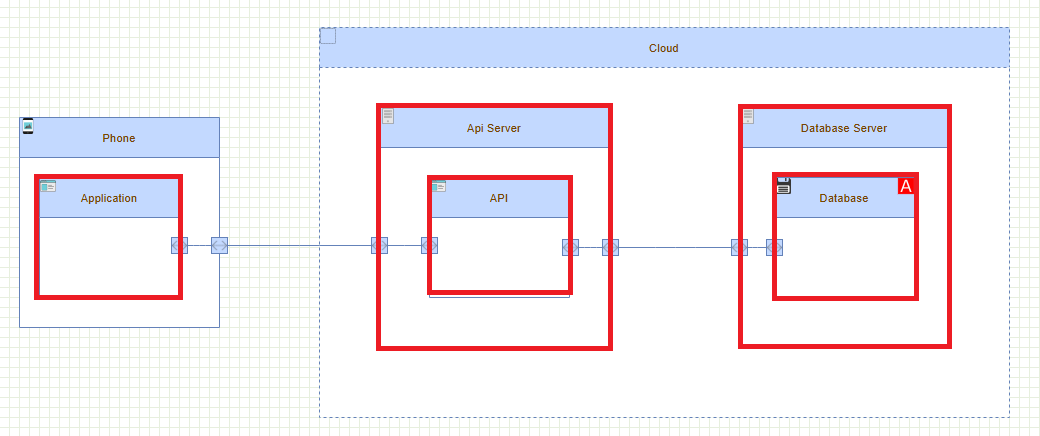 Threat_Model_elements_contained_by_element