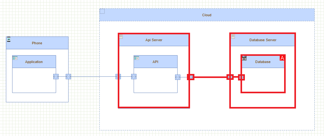 Threat_Model_flow_includes_only
