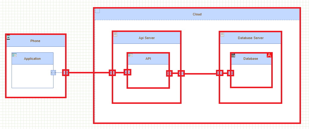 Threat_Model_flow_phone_database_crosses