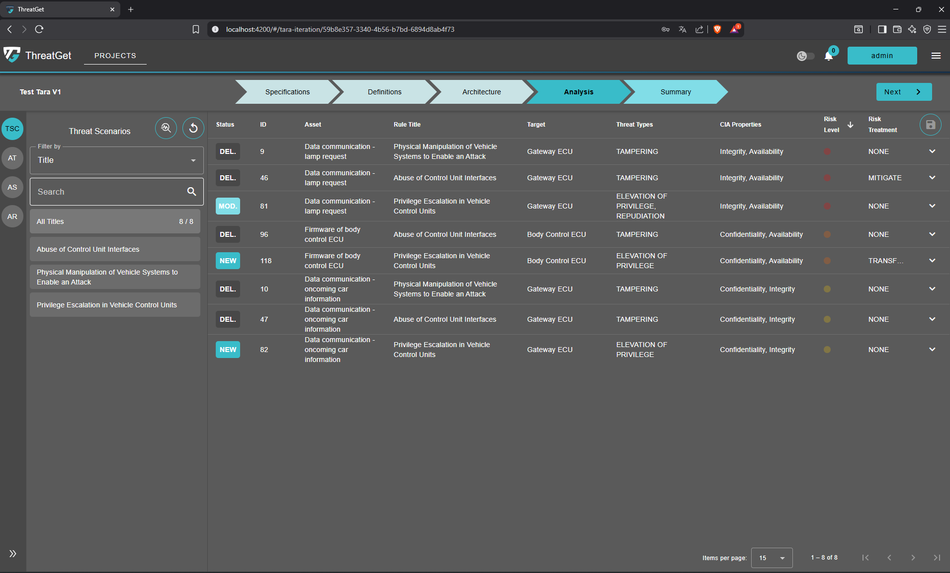 Threat scenario overview