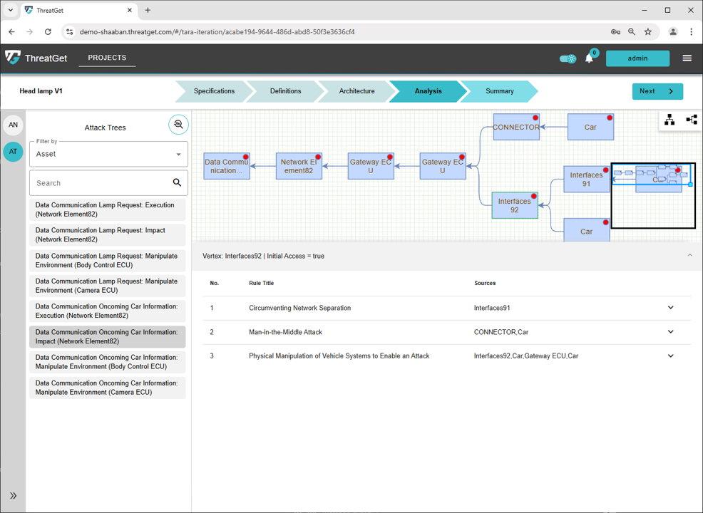 List of Threats for each Tree's Node