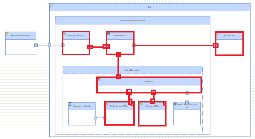 Threat_Model_CU_FLOW_CU