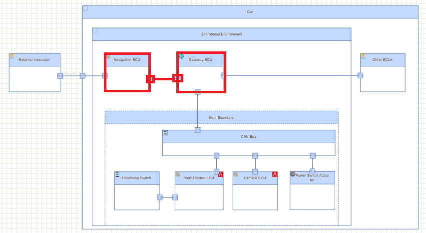 Threat_Model_Discover_incoming_Connectors