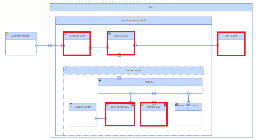 Threat Model cusMarked