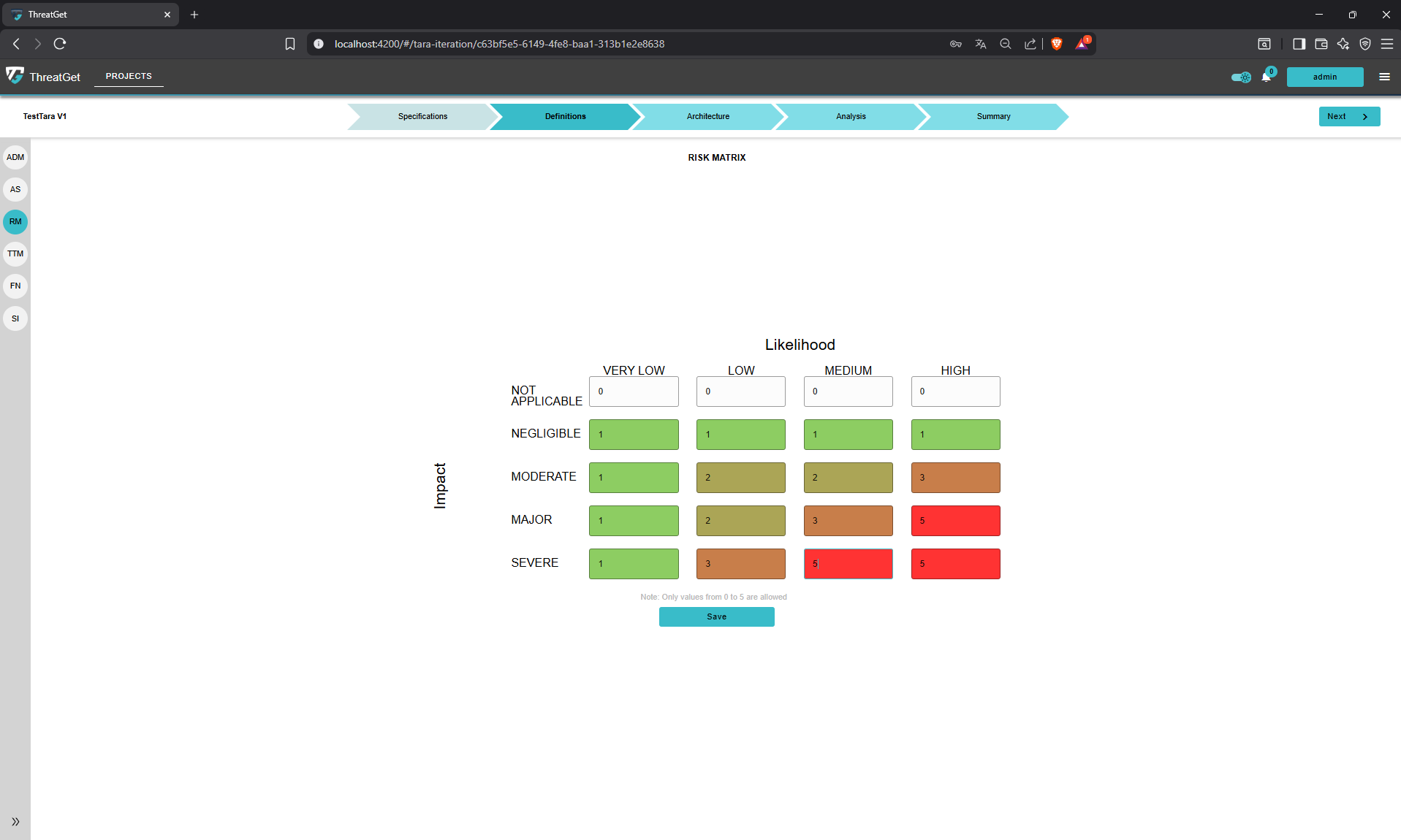 Updated Risk Matrix