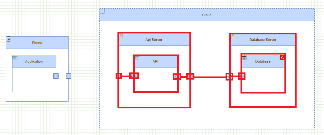 Threat_Model_connector_secured_by_boundary