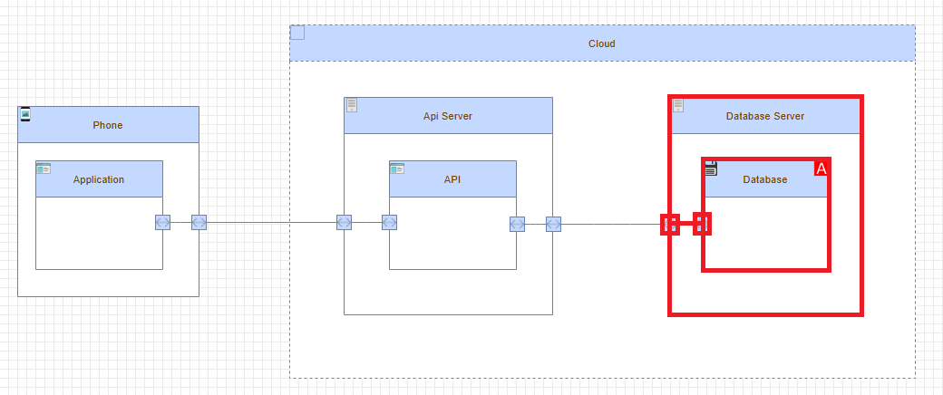 Threat_Model_element_cons_cus