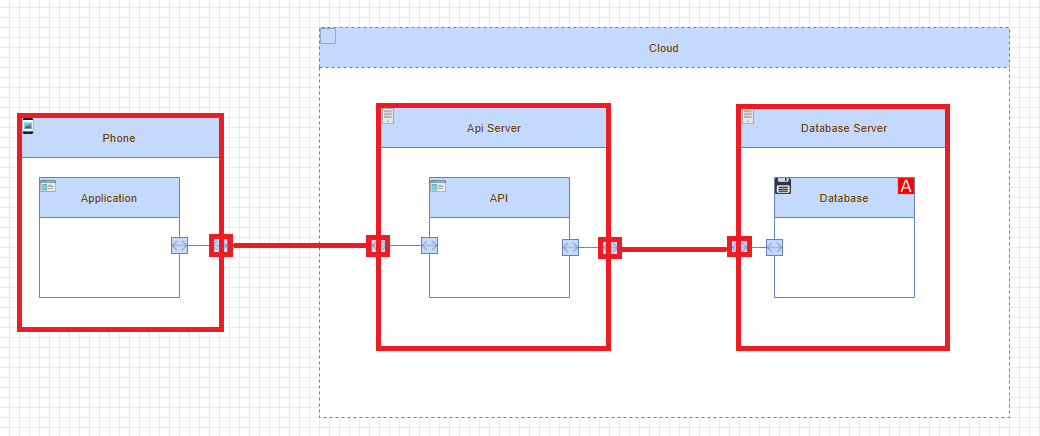 Threat_Model_connectors_server_server_software
