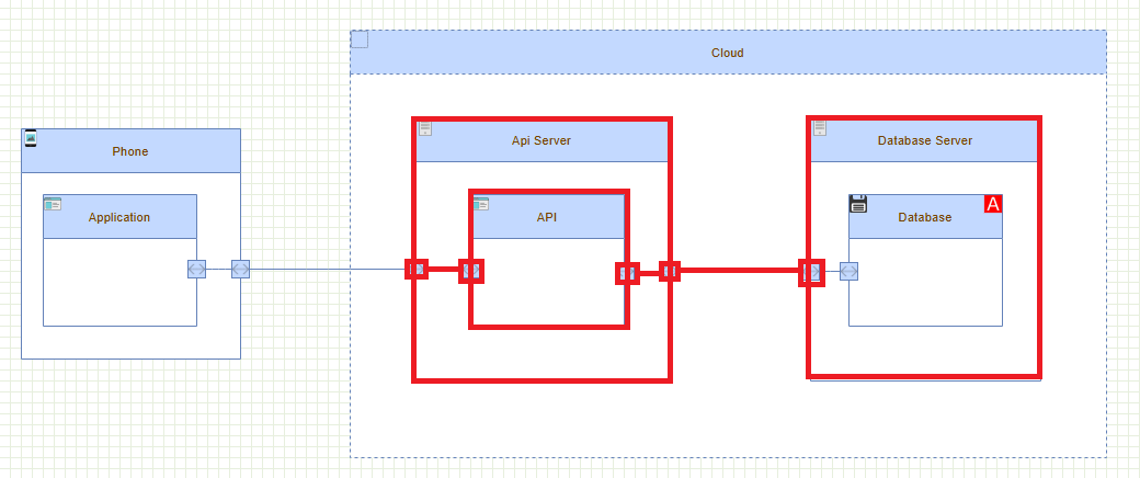 Threat_Model_element_has_connector_secured_by_item_boundary