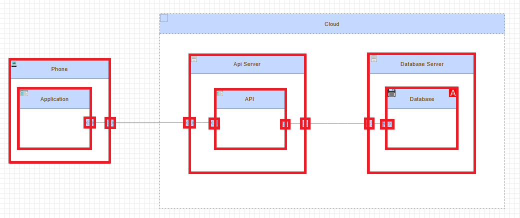 Threat_Model_element_interfaces_marked