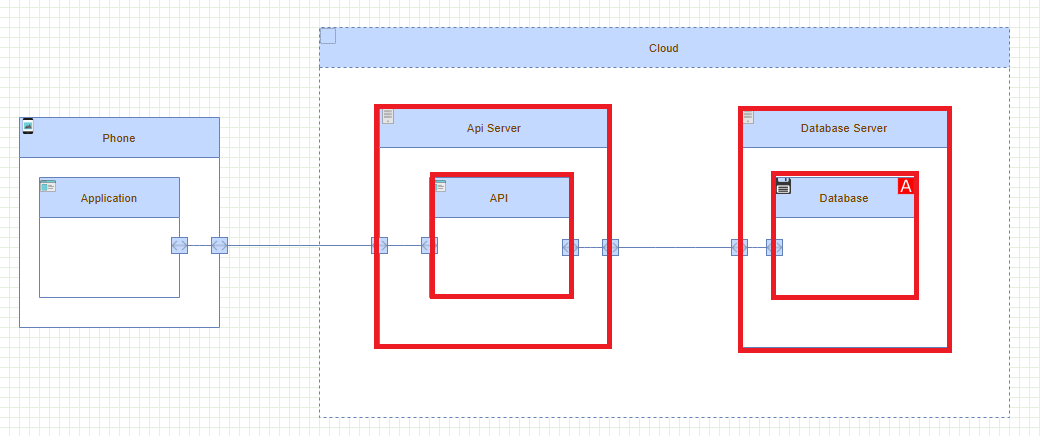 Threat_Model_elements_contained_by_item_boundary