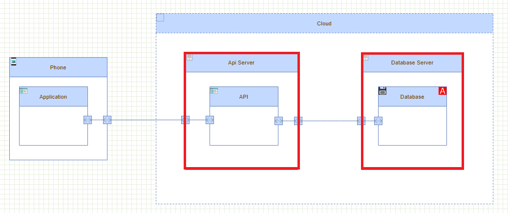 Threat_Model_elements_contained_by_parent_item_boundary
