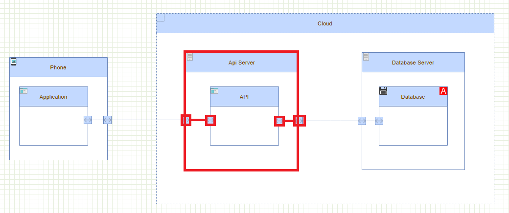 Threat_Model_flow_phone_database_crosses