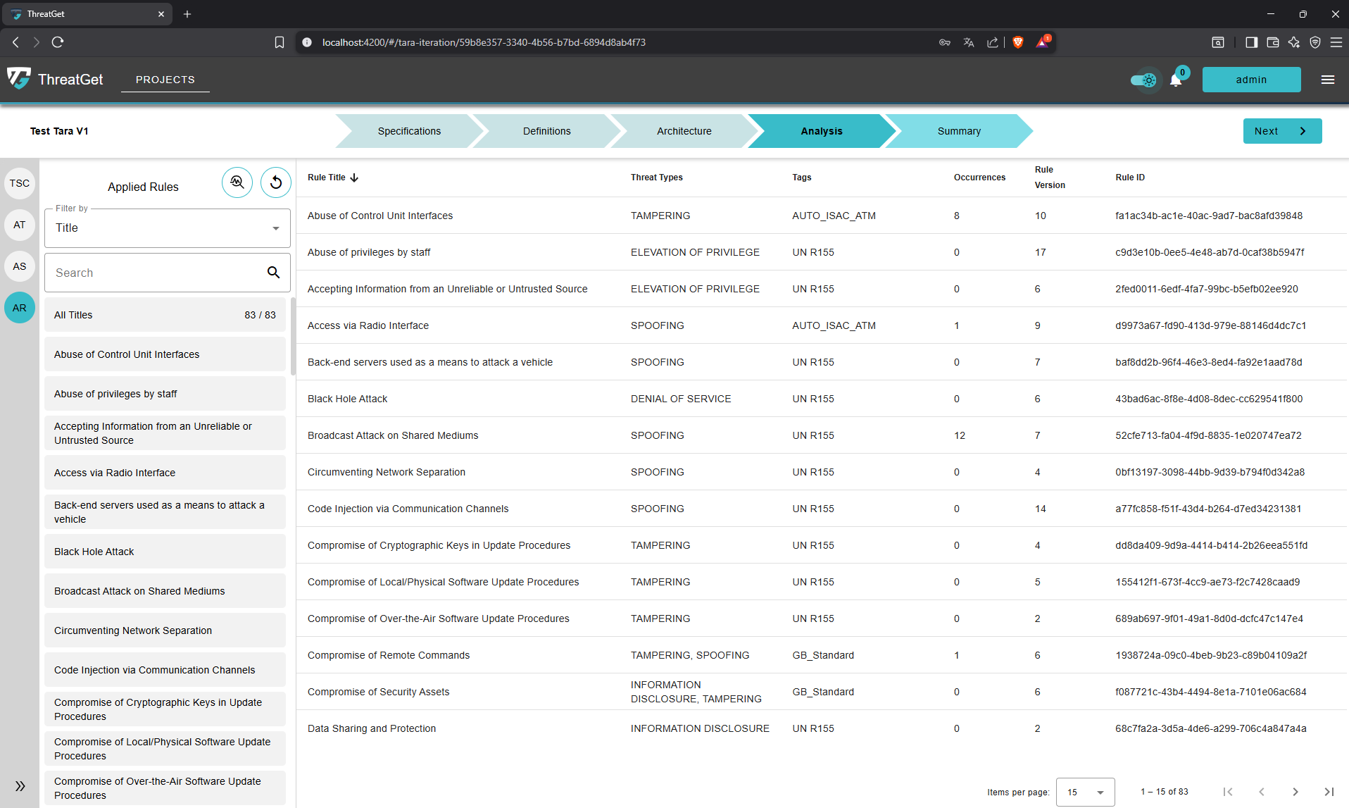 Applied Rules Overview