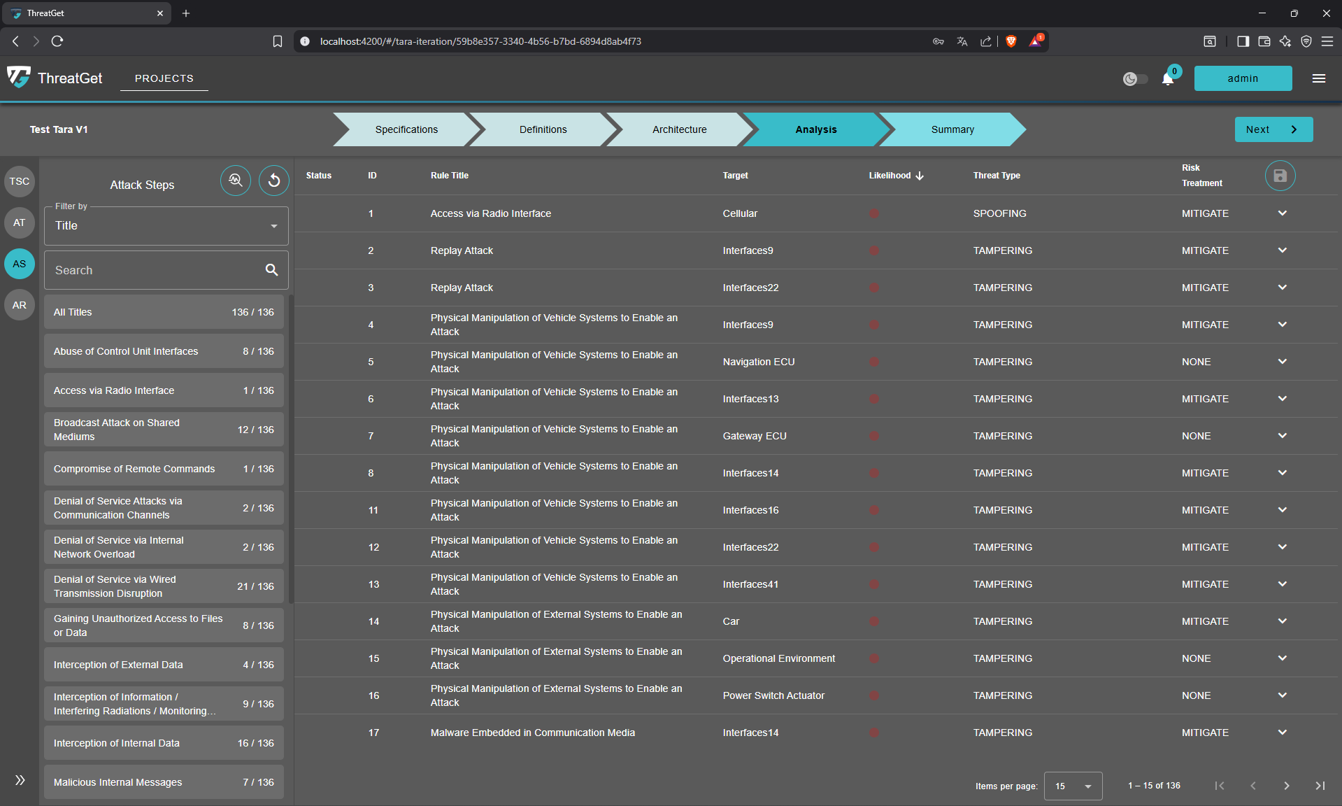 Attack Steps Overview