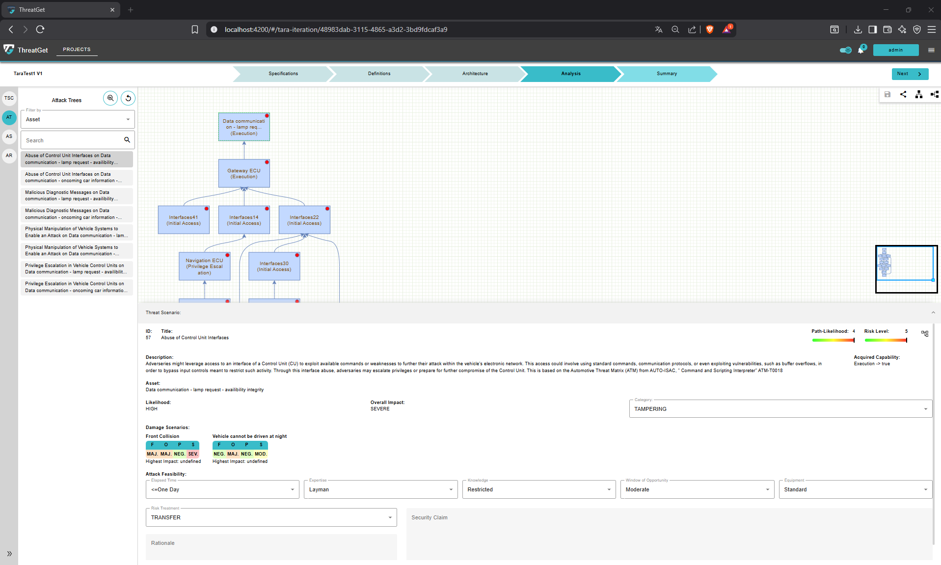 Details for threat scenario