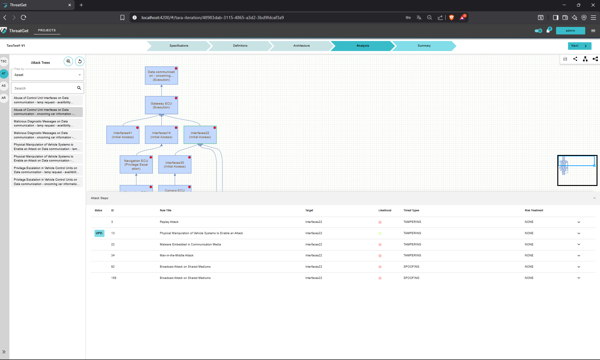 List of Threats for each Tree's Node