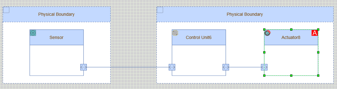 Model Components