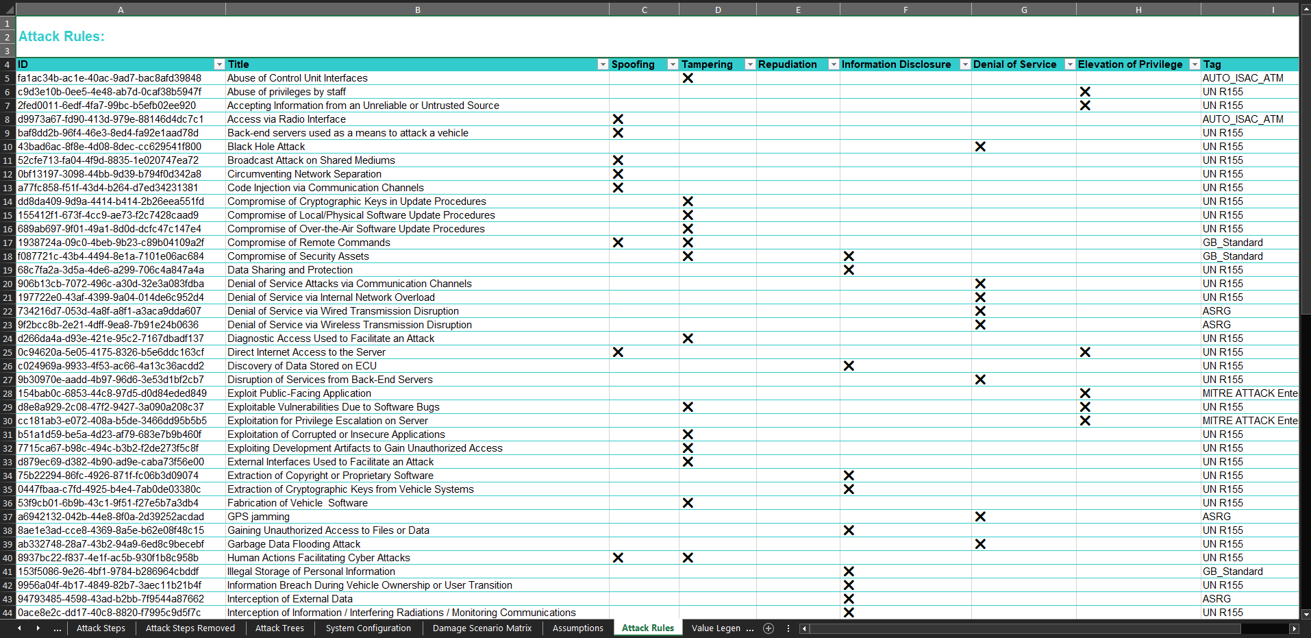 Results Summary