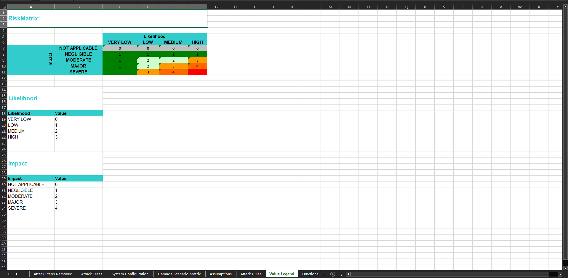 Results Summary