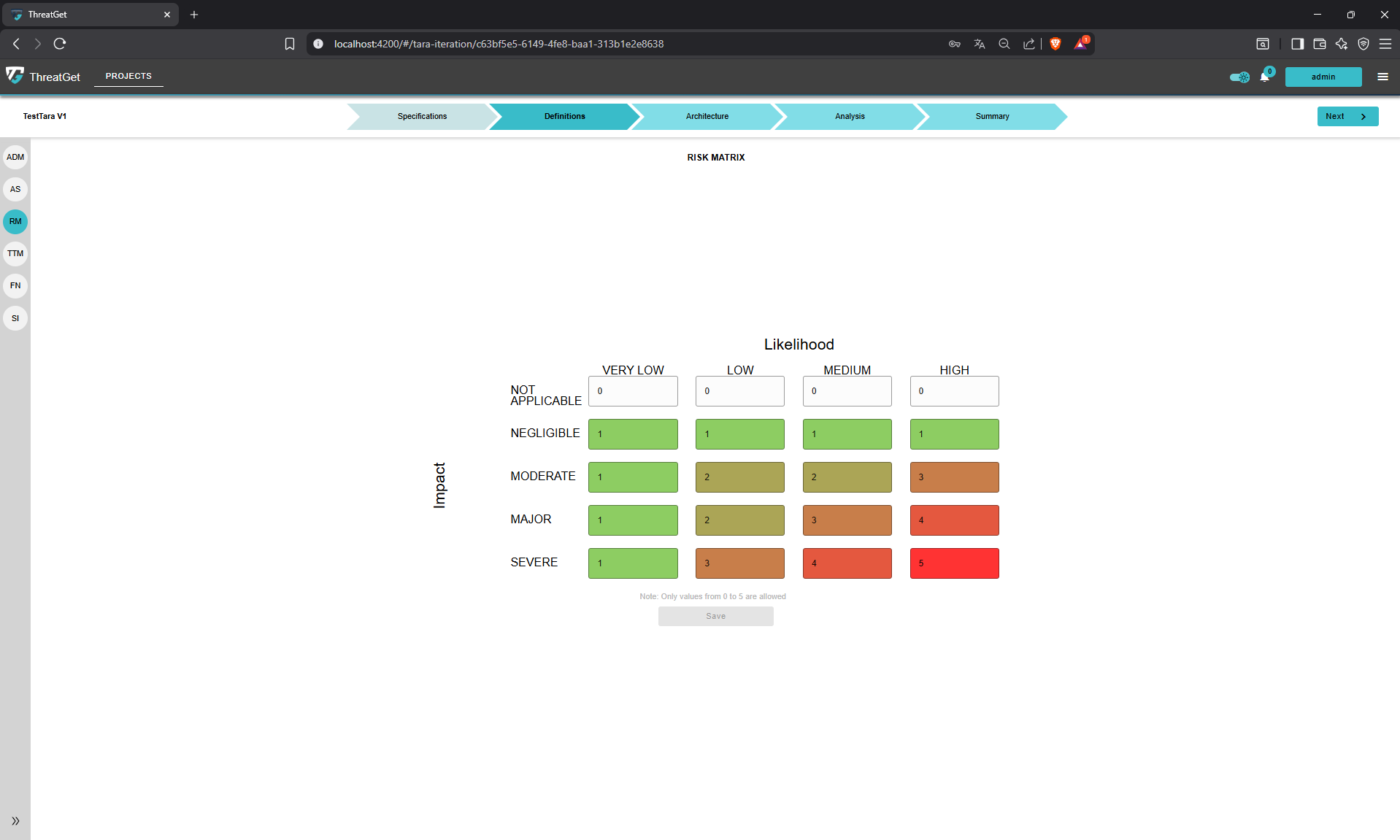 Risk Matrix
