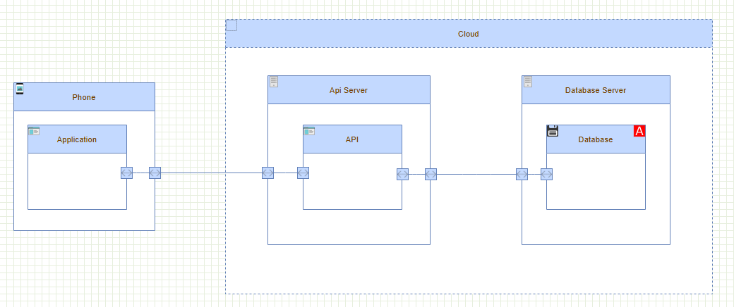 System Model