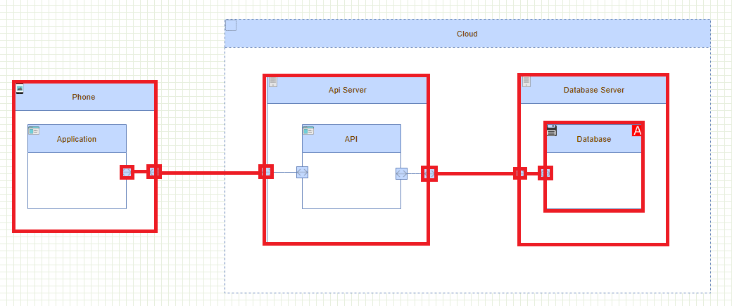 Threat_Model_Flow_device_Database
