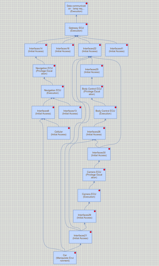 Attack Tree 1